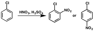 Nitration of chlorobenzene